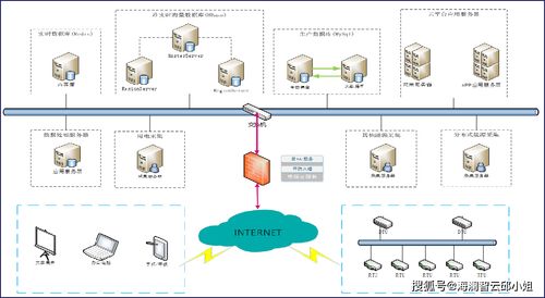 海瀾智云 賦能2020年重點(diǎn)用能單位能耗監(jiān)測(cè)，打造“百千萬(wàn)”物聯(lián)網(wǎng)應(yīng)用服務(wù)新標(biāo)桿